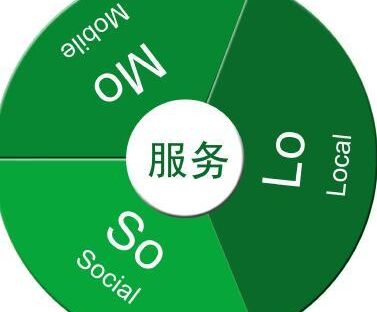 水溶性綠色載體廠家服務(wù)營銷 才是最好的營銷