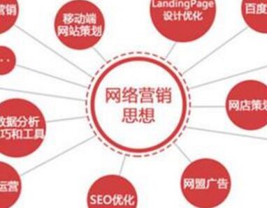 網(wǎng)絡(luò)口碑營(yíng)銷，用足社交網(wǎng)絡(luò)方式
