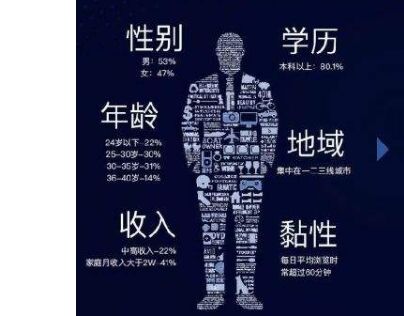 解析水溶性載體渠道正在發(fā)生哪些變化